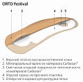Стельки ORTO-Festival (Размер: 47)